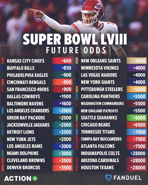 nfl super bowl betting odds - super bowl odds Oddschecker.